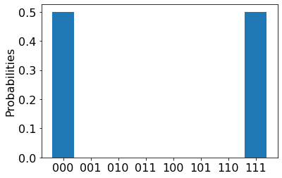 Output del processo IonQ