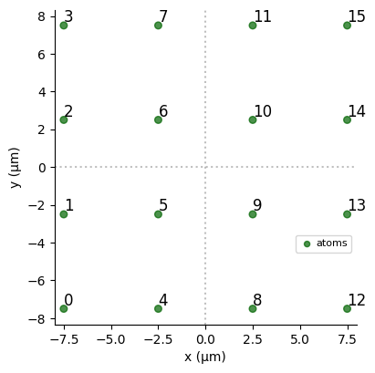 Tracciato di un reticolo quadrato 4x4 con 16 qubit.