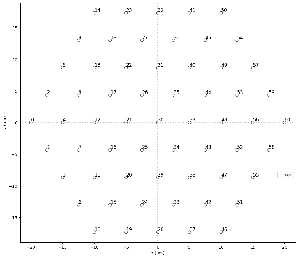 Diagramma del layout scelto per il registro qubit. Il layout mostra 60 punti in una matrice di 40 volte 30 micrometri.