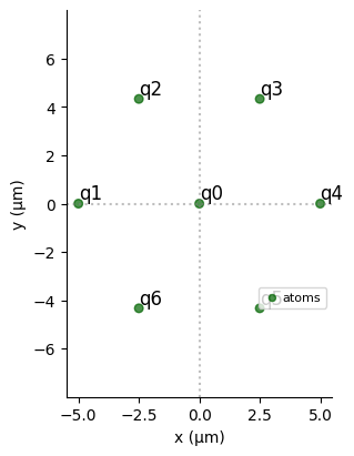 Diagramma che mostra il registro quantistico finale dopo aver selezionato 7 punti dal layout a 60 punti.