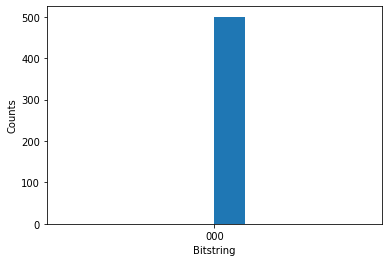 Output del processo Quantinuum