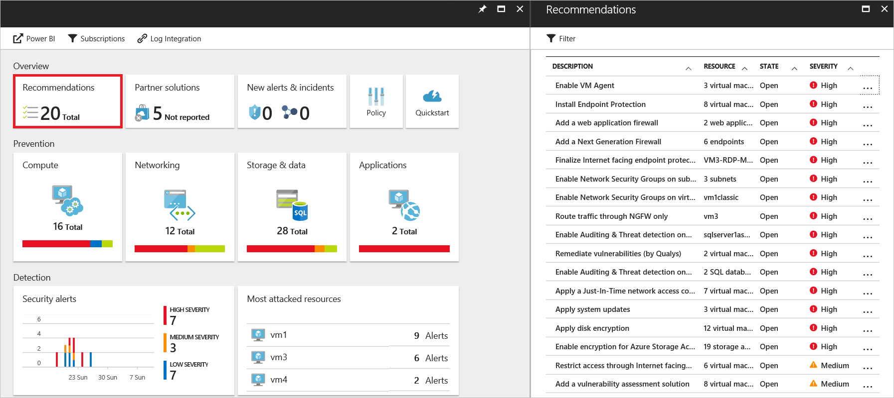 Log di Monitoraggio di Azure