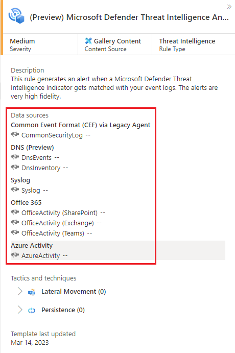 Uno screenshot che mostra le connessioni all'origine dati delle regole di analisi di Microsoft Defender Threat Intelligence.