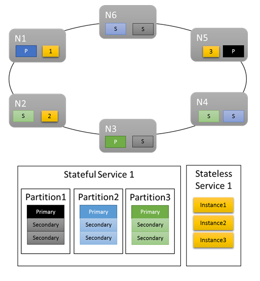 Layout dei cluster con metriche predefinite