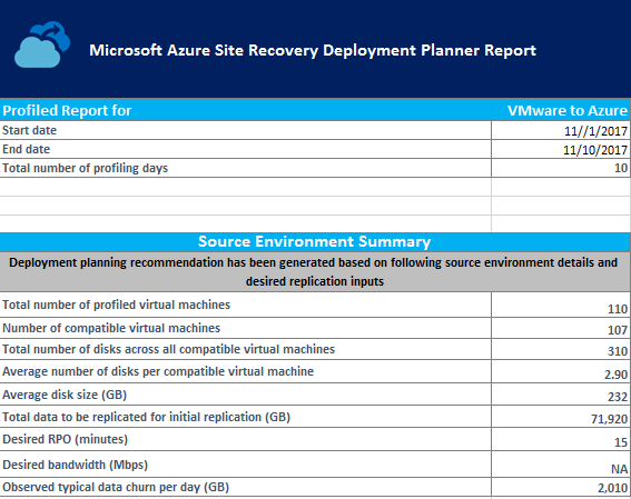 Riepilogo dell'ambiente VMware locale