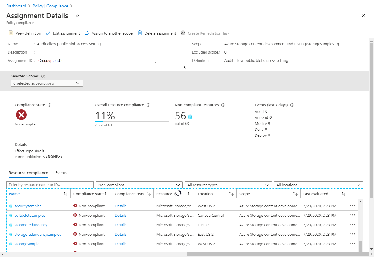 Screenshot che mostra il report di conformità per i criteri di controllo per l'accesso anonimo