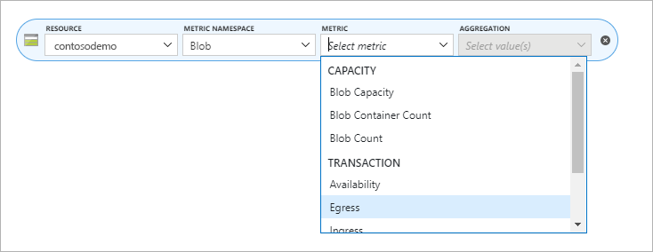 Screenshot che mostra la metrica uscita dei siti Web statici di Archiviazione di Azure.