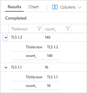 Screenshot che mostra i risultati della query di Log Analytics per restituire la versione di TLS