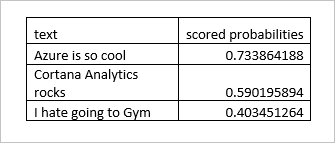 Analisi di flusso di Machine Learning Studio (versione classica), vista CSV