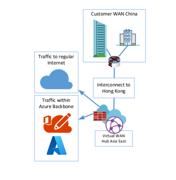 Diagramma che mostra l'interruzione Internet per il traffico dei servizi Web e Microsoft.