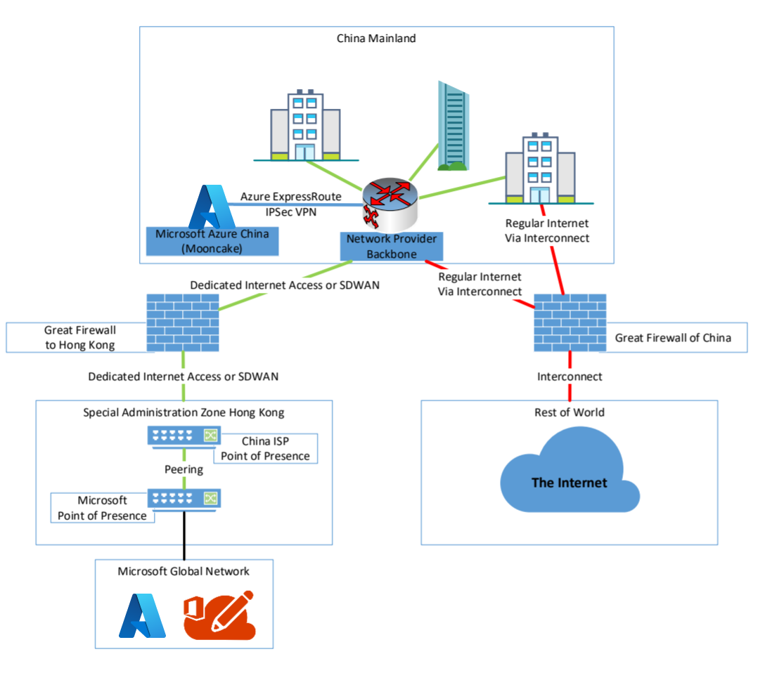 Diagramma che mostra l'interconnessione del provider.