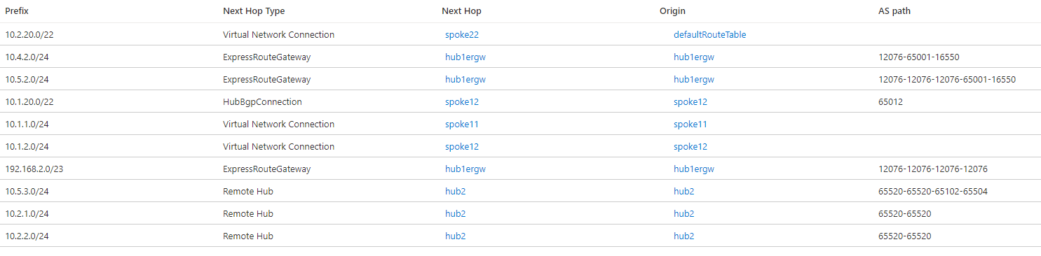 Screenshot delle route valide nell'hub virtuale 1 con Copertura globale e preferenza di routing A S Path dopo la pre-attesa.