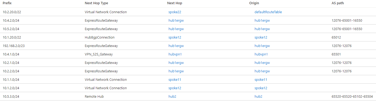 Screenshot delle route valide nell'hub virtuale 1 in fase di progettazione con Copertura globale e preferenza di routing ExpressRoute.