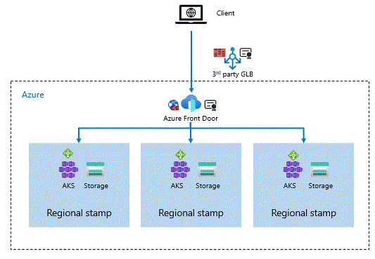 Configurazione di Mission-Critical Global Load Balancer