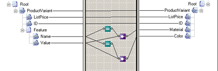 Eseguire il mapping dei record di origine usando un functoid.