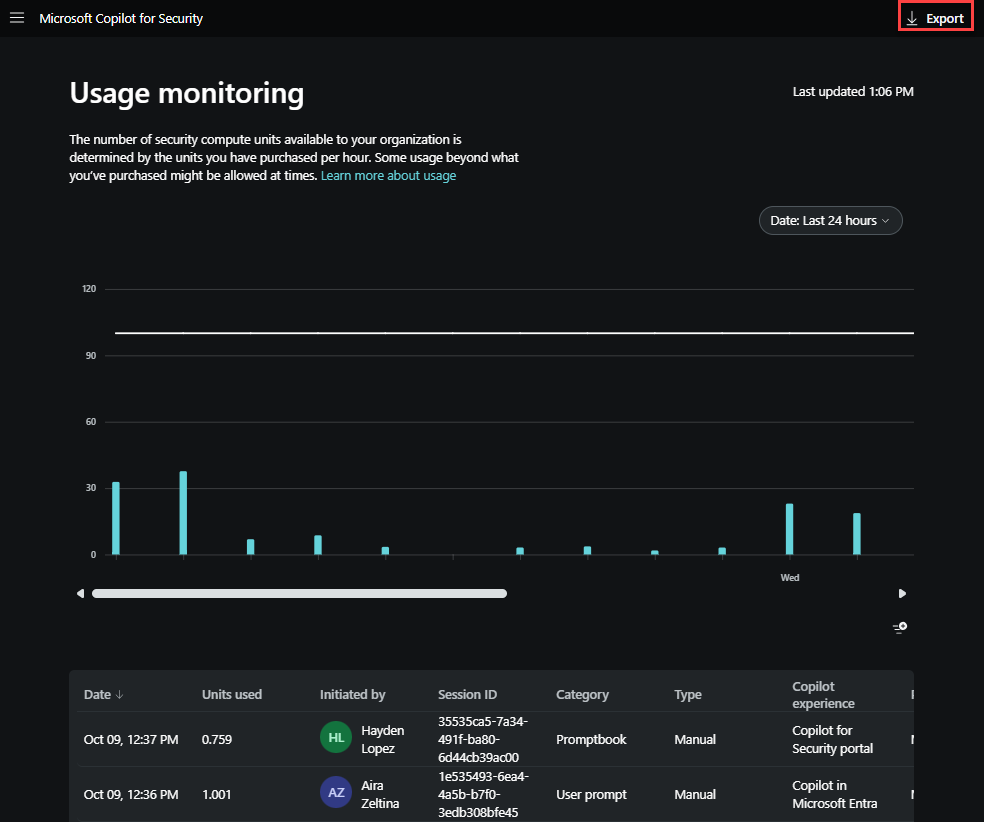 Screenshot che mostra il pulsante di esportazione del dashboard di monitoraggio dell'utilizzo.