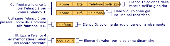 Compilazione di elenchi di colonne da associare in modo dinamico.