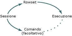 Diagramma concettuale del provider.