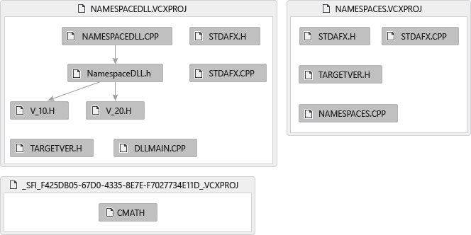 Screenshot di un grafico dei file di inclusione. Il grafico mostra che NAMSPACE DLL . CPP include dll dello spazio dei nomi .h, che include V_10 . H, tra gli altri file.