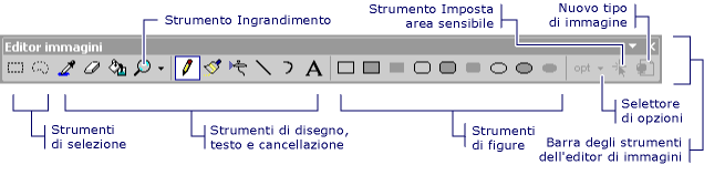 Barra degli strumenti dell'editor di immagini.