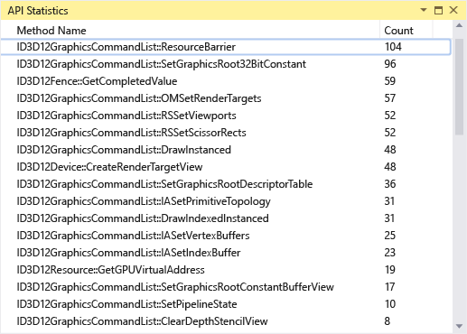 Statistiche API.