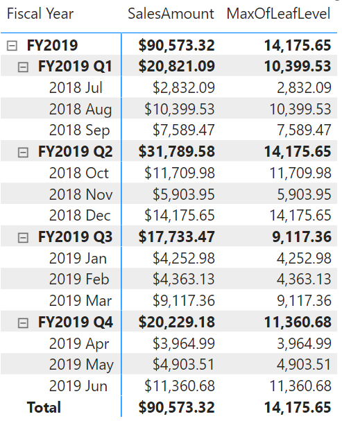 Calcolo visivo DAX