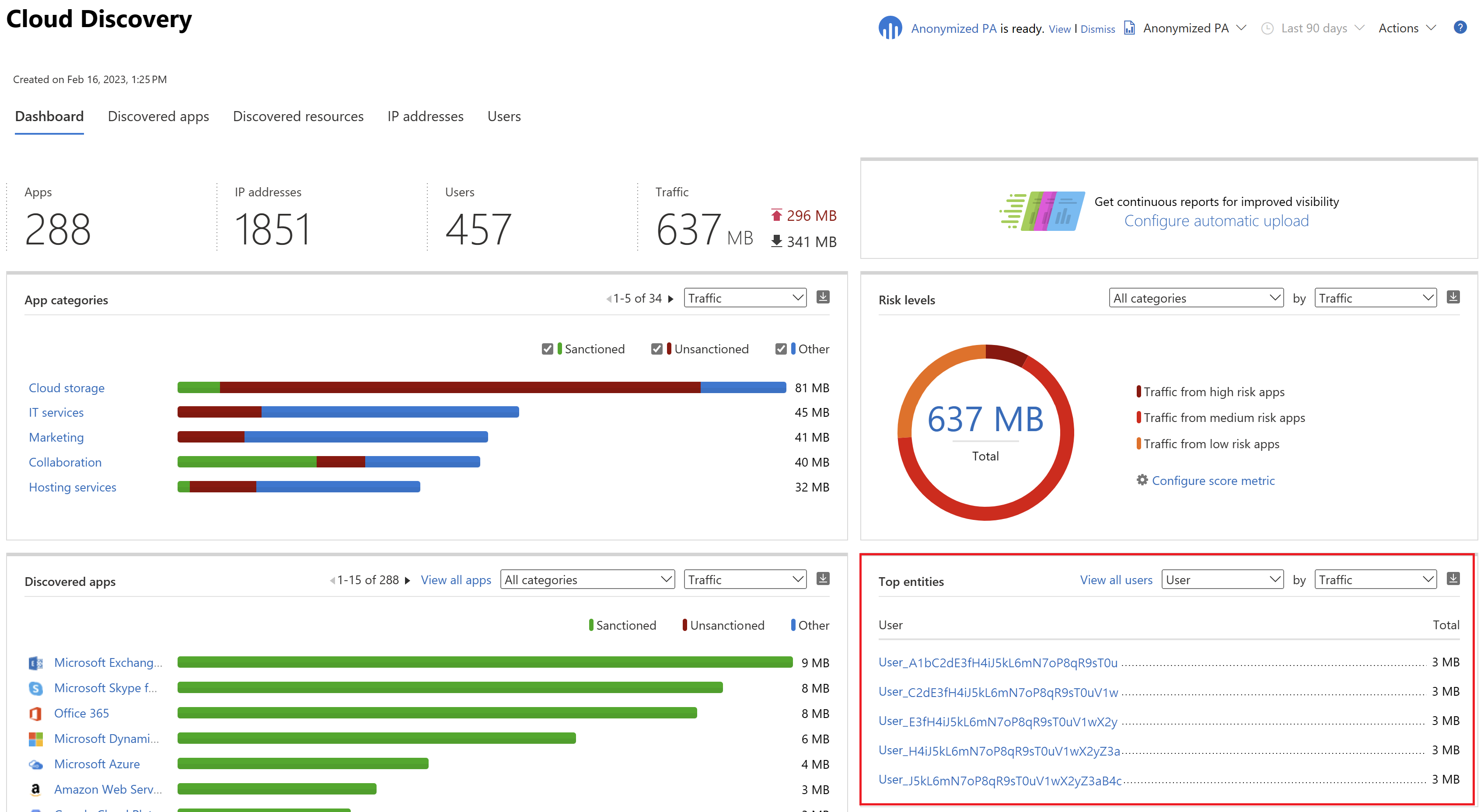 Rendere anonimo il dashboard di Cloud Discovery.