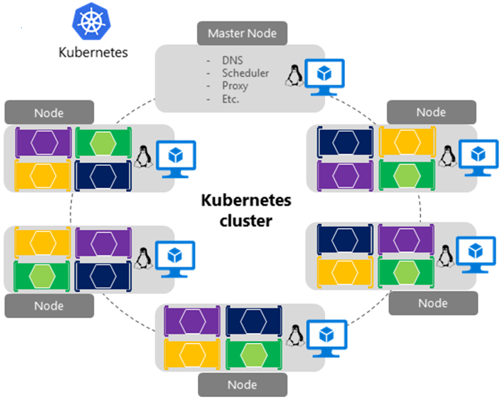 Un cluster Kubernetes in Azure