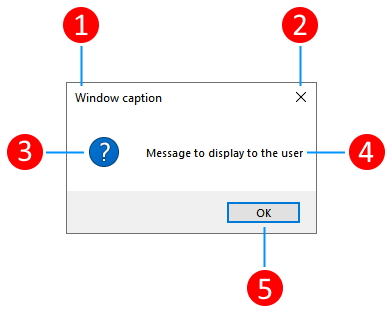 Figura che mostra le parti di una finestra di messaggio per WPF.