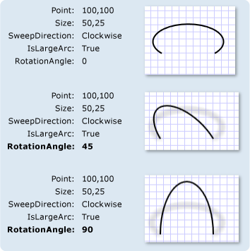 ArcSegments con diverse impostazioni RotationAngle ArcSegments con