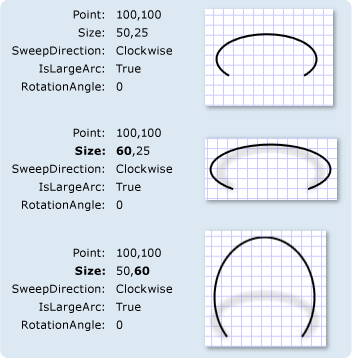 ArcSegments con impostazioni di dimensioni diverse ArcSegments con impostazioni