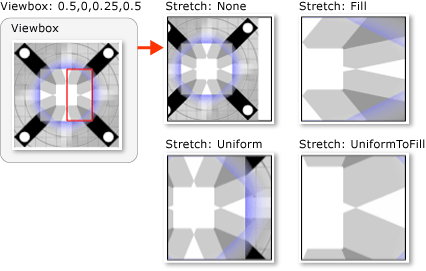 TileBrush con una casella di visualizzazione di 0.5.0.25 0.25,0.5