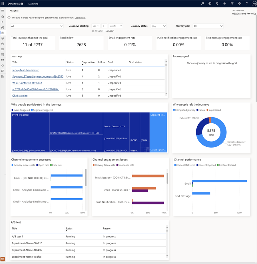 Le dashboard e le informazioni dettagliate sui percorsi presentano metrica, visualizzazioni e informazioni dettagliate