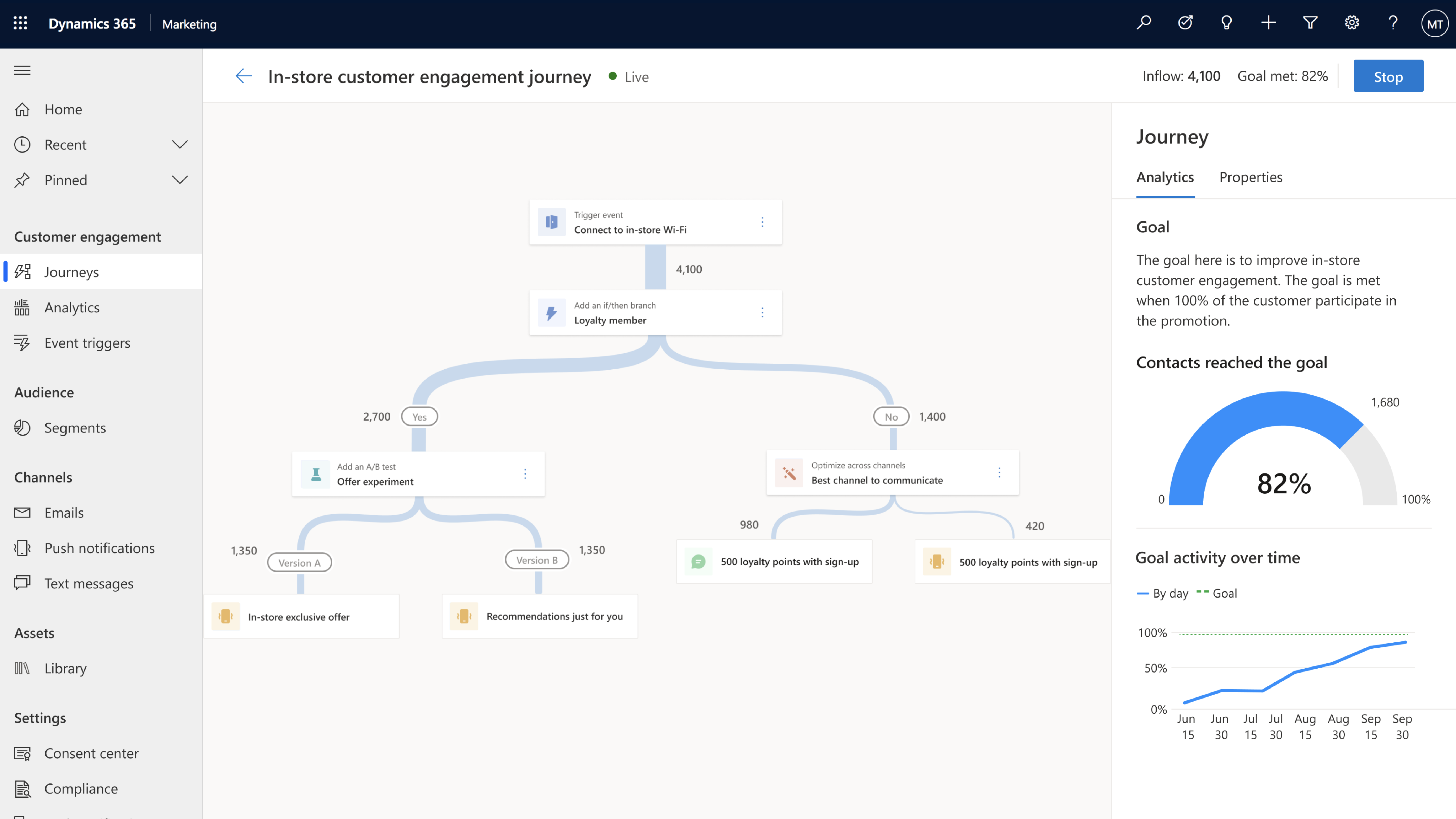 Finestra di progettazione del percorso del cliente intuitiva ottimizzata per i percorsi basati su eventi