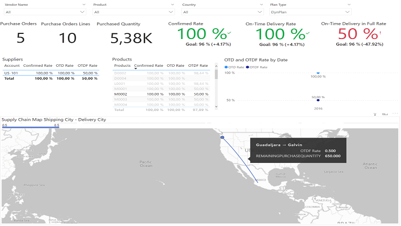 Una delle pagine di Power BI per il rischio del fornitore