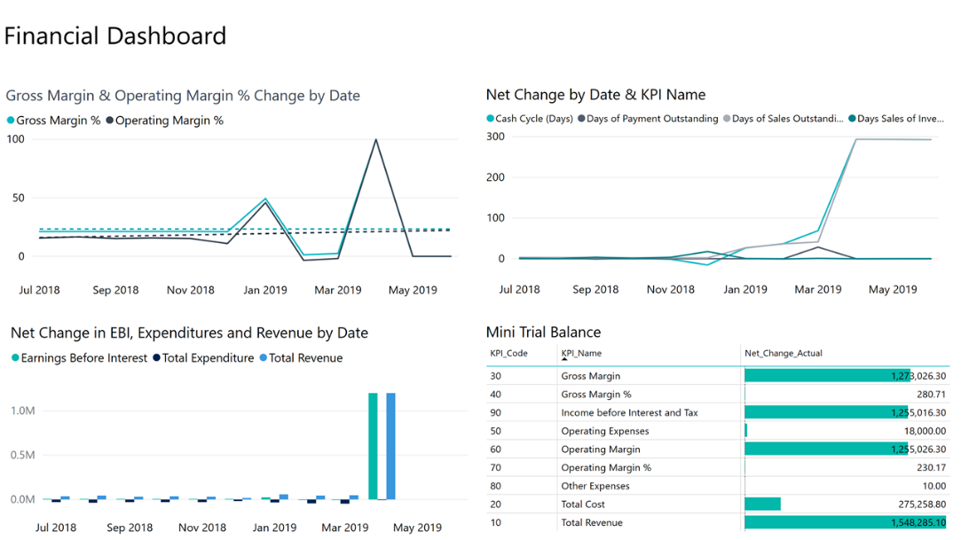 Seleziona Dynamics 365 Business Central e Ottienilo ora.