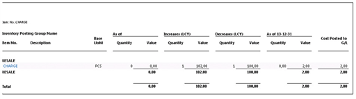 Contenuto del rapporto di valutazione dell'inventario.