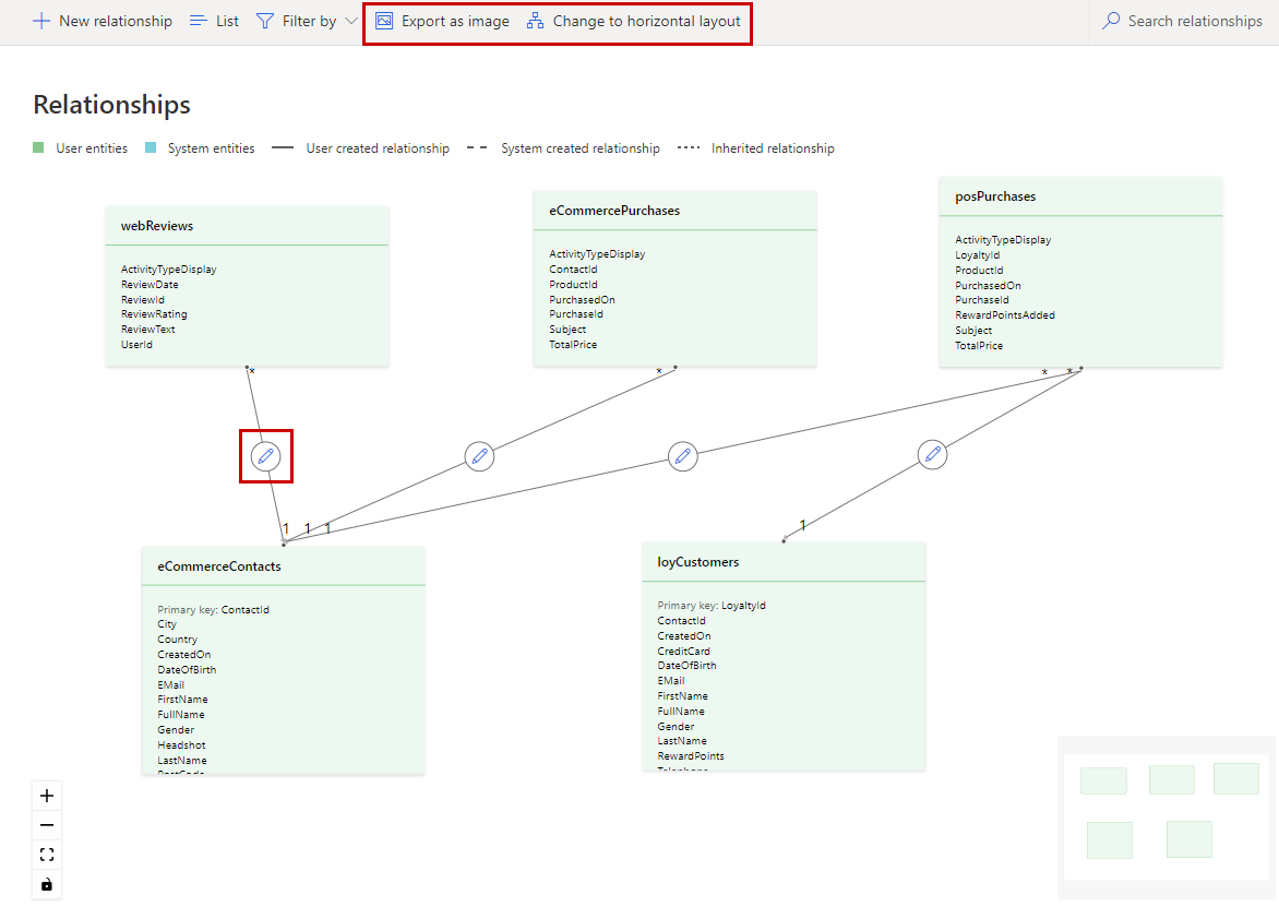 Screenshot del diagramma di rete del visualizzatore delle relazioni con le connessioni tra tabelle correlate.