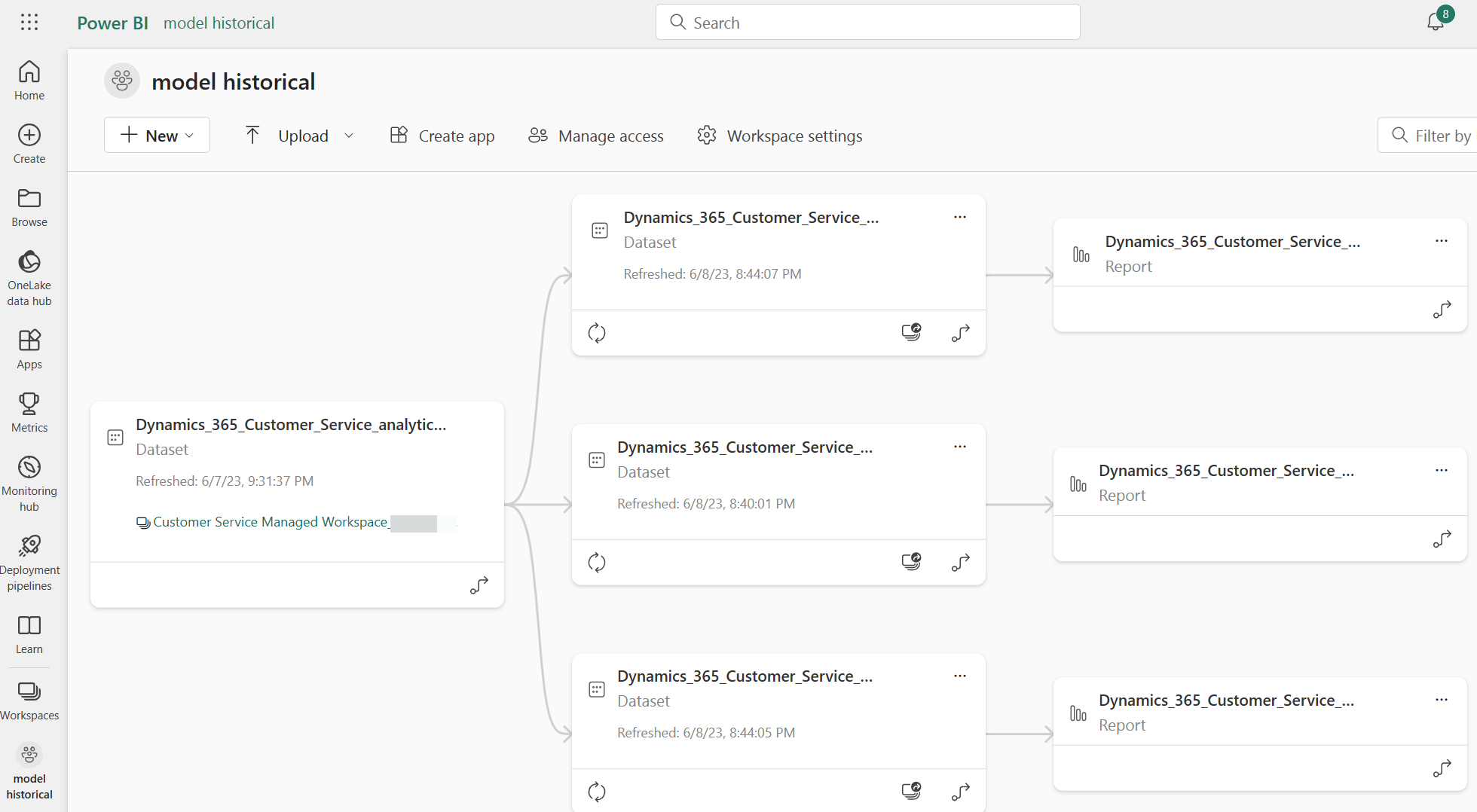 Area di lavoro del cliente per il modello di dati storici