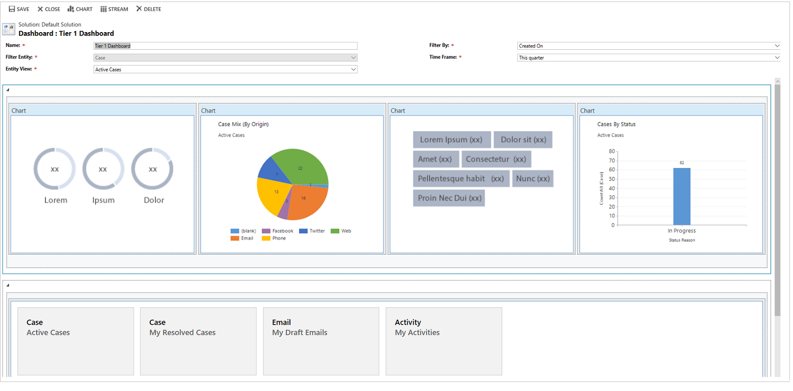 Dashboard completamente configurato.