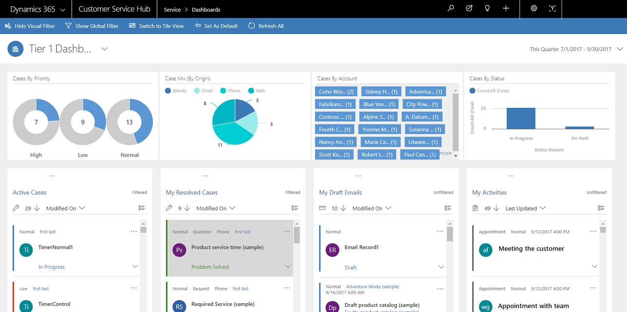 Dashboard interattivo multi-flusso.