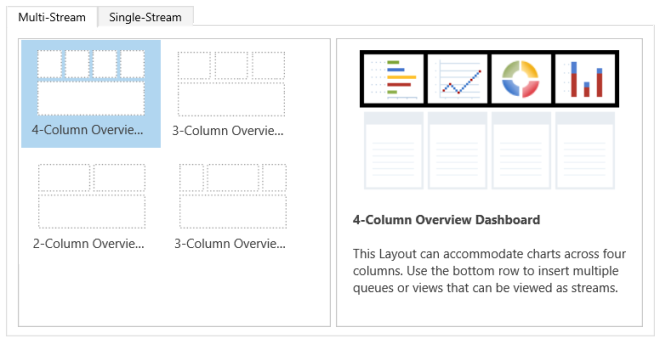 Layout dei dashboard multi-flusso.