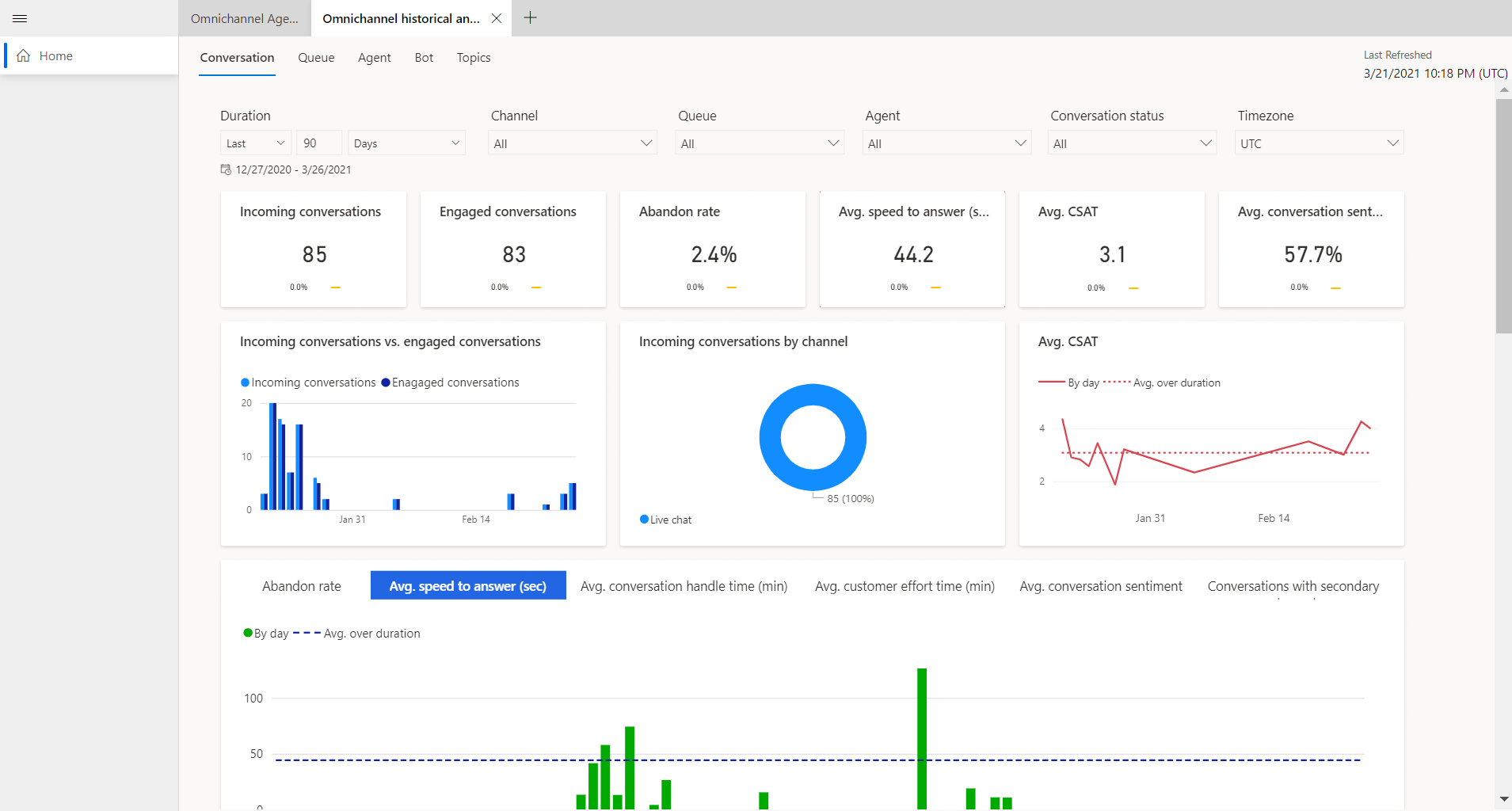 Dashboard Conversazione in Multicanale per Customer Service.