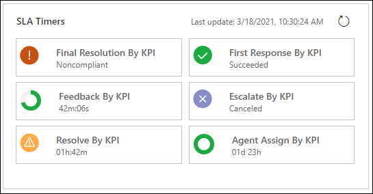 Visualizzazione runtime dei timer del contratto di servizio