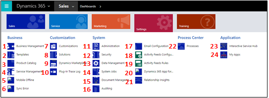 Mappa del sito delle impostazioni di Dynamics 365 Customer Engagement (on-premises).