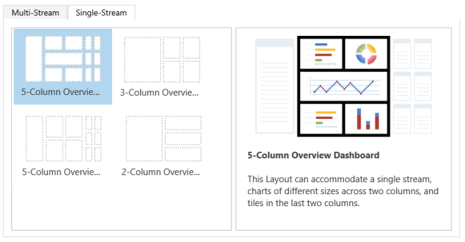 Layout dei dashboard a flusso singolo.