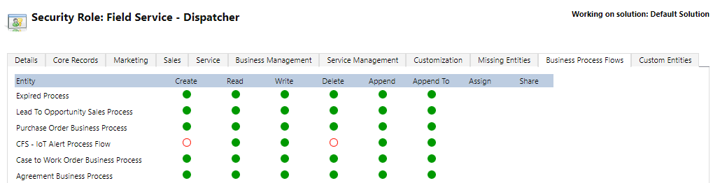 Screenshot della finestra ruolo di sicurezza: Field Service - Dispatcher che mostra le tabelle IOT corrispondenti selezionate.