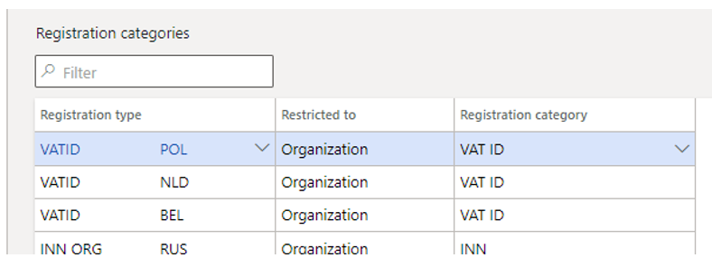 Tipi di registrazione assegnati alla categoria di registrazione di partita IVA nella pagina Categorie di registrazione.