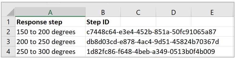 Foglio di calcolo di Excel con ID passaggio copiati per ogni passaggio di risposta.