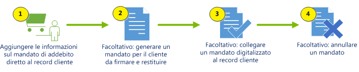 Aggiungere il mandato di addebito diretto SEPA ai clienti